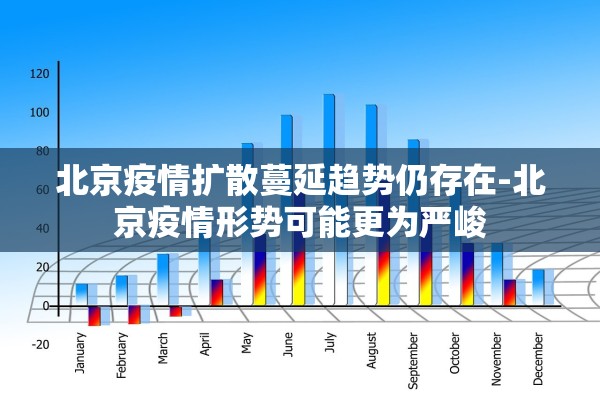 北京疫情扩散蔓延趋势仍存在-北京疫情形势可能更为严峻 北京疫情扩散蔓延趋势仍存在-北京疫情形势可能更为严峻